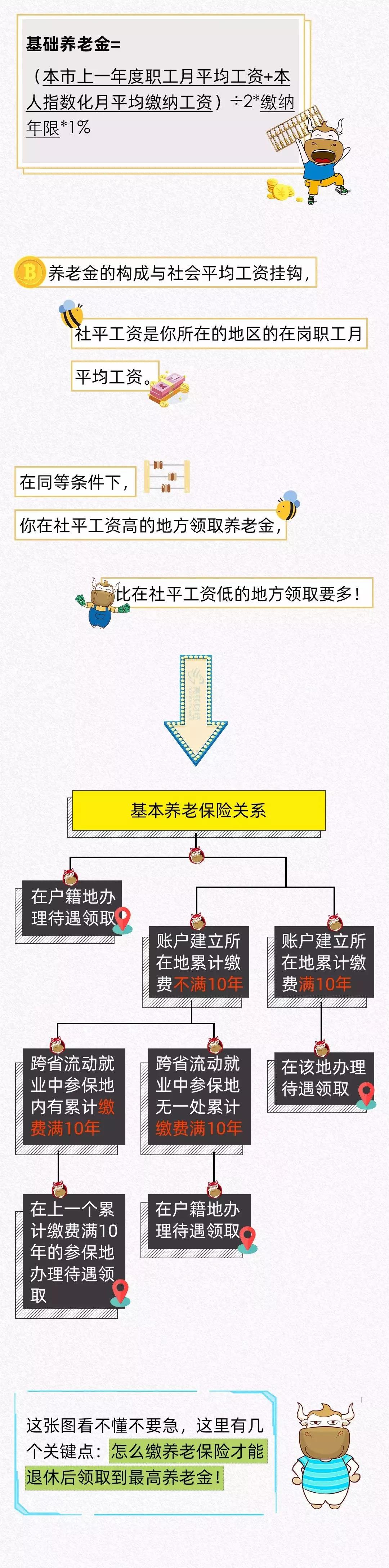 醫(yī)療器械經(jīng)營許可、代理記賬