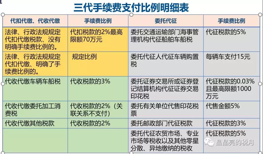 代理記賬、醫(yī)療器械許可辦理